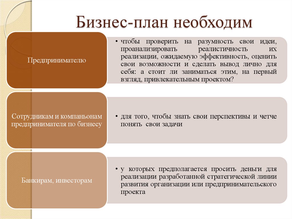 Структура бизнес-плана (состав и содержание): что должно быть в бизнес-плане