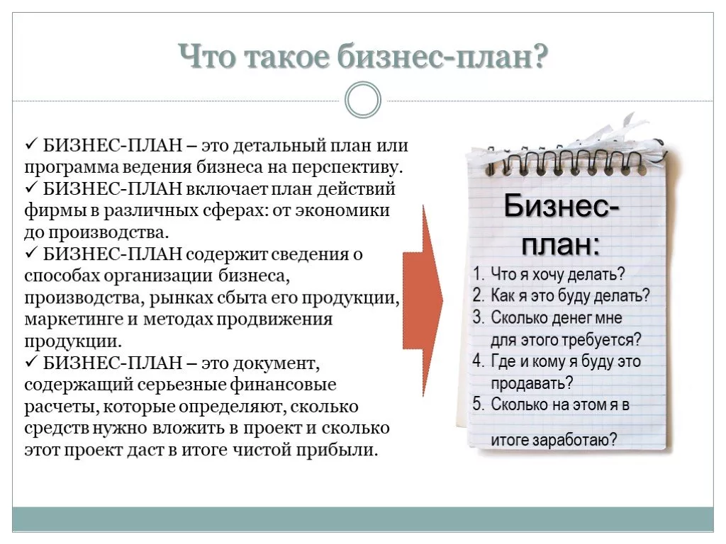 Что такое бизнес-план и на какие вопросы он должен отвечать