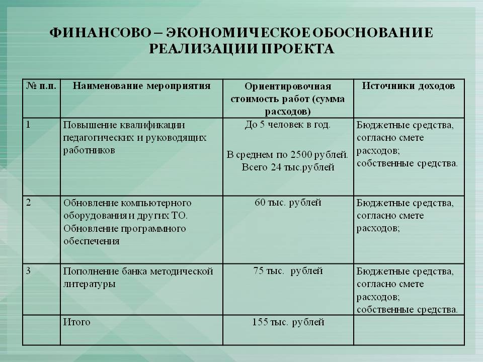 Обоснование примет. Финансово-экономическое обоснование. Финансово-экономическое обоснование проекта. Финансовое обоснование проекта. Финансово-экономическое обоснование образец.