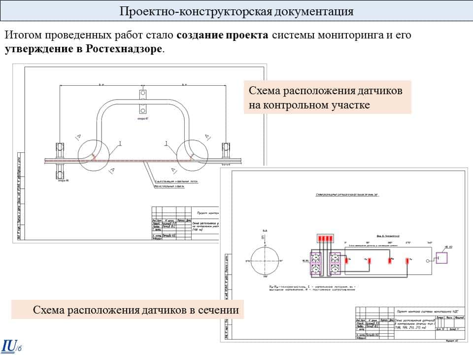 Состав проекта кд