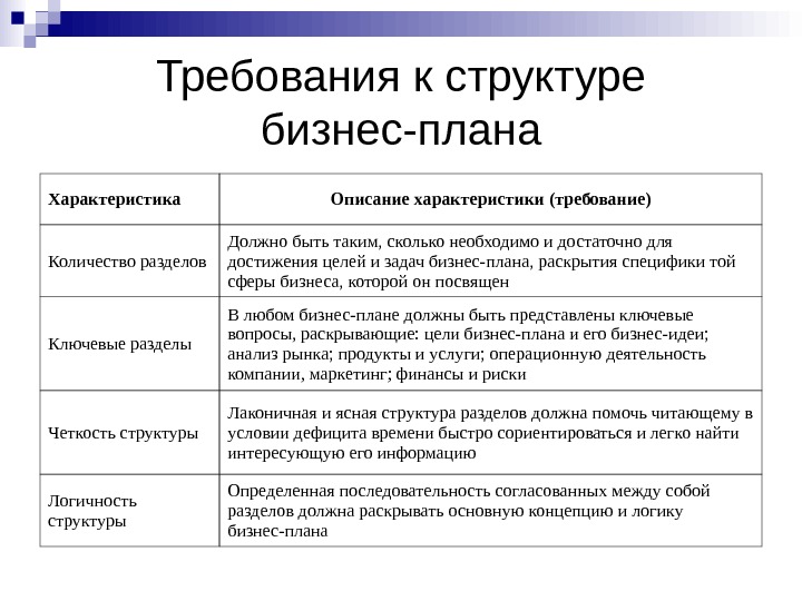 Требования к бизнес плану и основные методы планирования