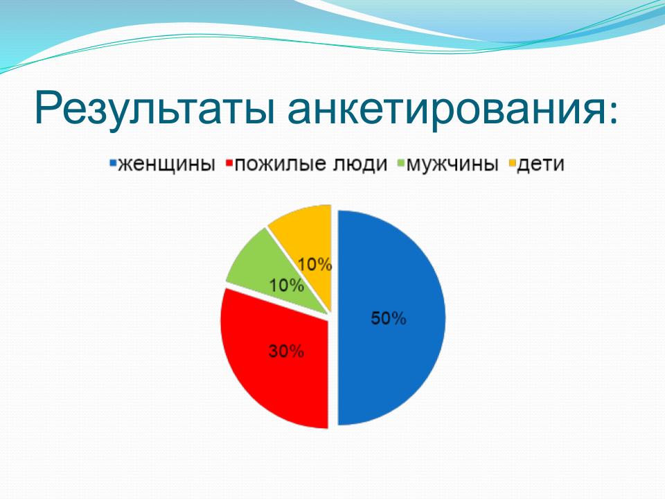 Диаграмма салона красоты