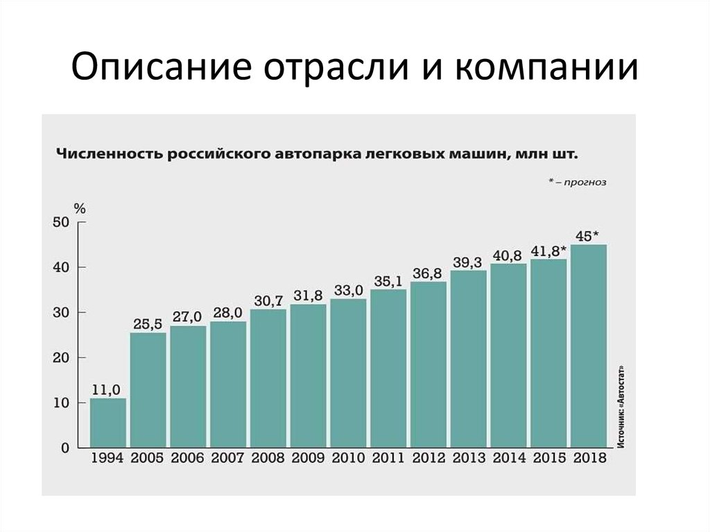 Количество машин в россии. Динамика роста численности автомобилей. Рост количества автомобилей. Рост количества автомобилей по годам. Количество автомобилей в России.