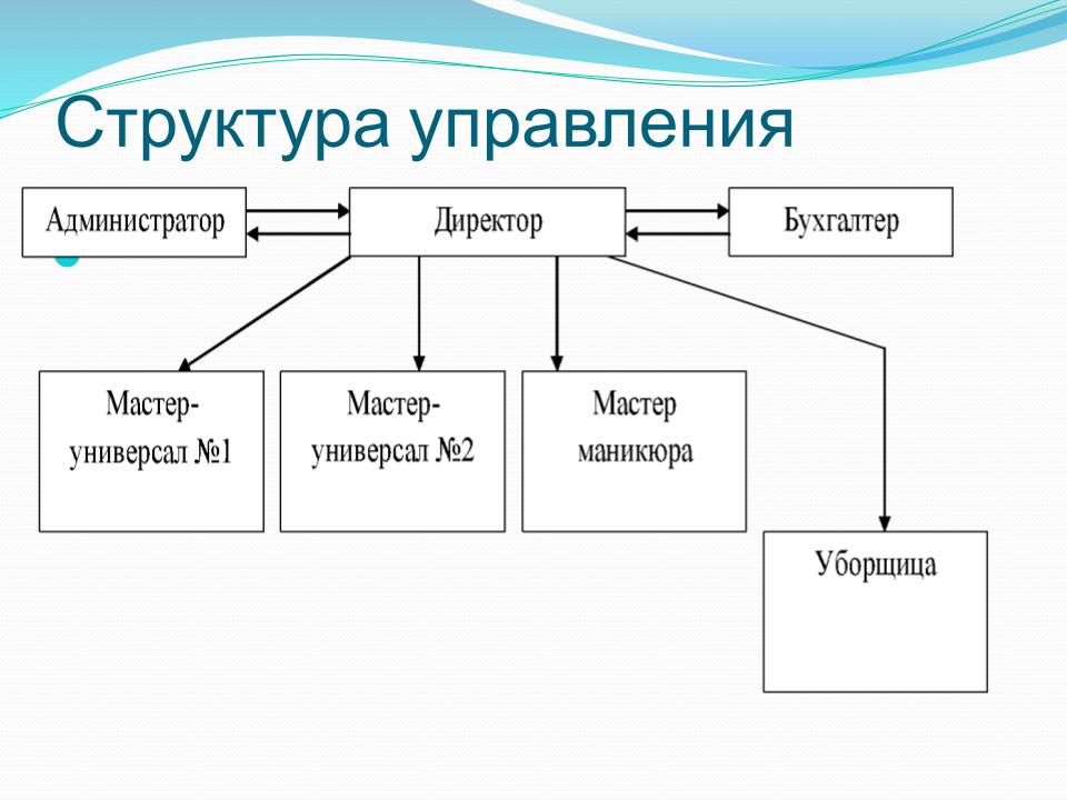 Схема открытия салона красоты